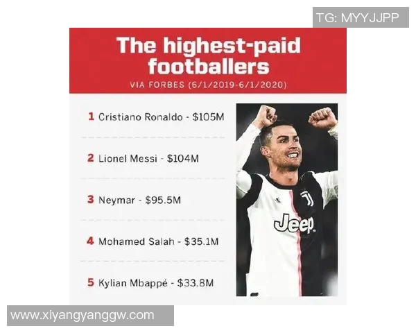 全球足球明星收入排行榜揭秘谁是收入最高的球员